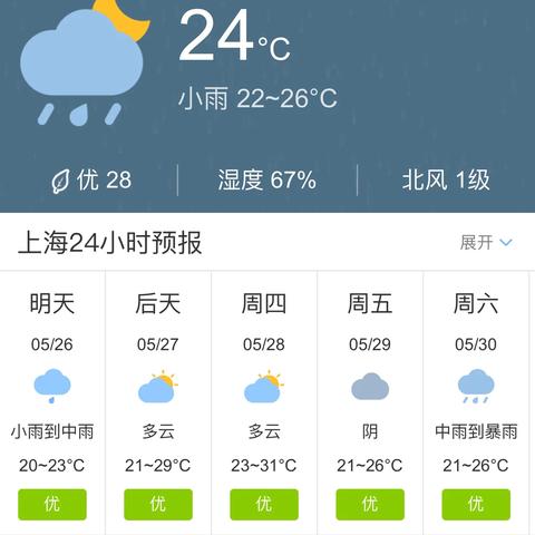 上海未来15天天气预报查询,掌握天气脉动,从容规划生活 上海未来15天天气预报查询,掌握天气脉动,从容规划生活