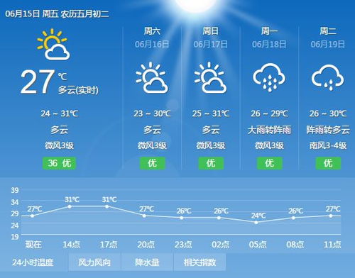 东莞天气预报30天查询，精准掌握未来一月天气变化，出行生活早规划