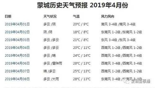 m6在线网址登录入口-蒙城天气预报,在变幻的风云中,寻找生活的节奏 m6在线网址登录入口-蒙城天气预报,在变幻的风云中,寻找生活的节奏