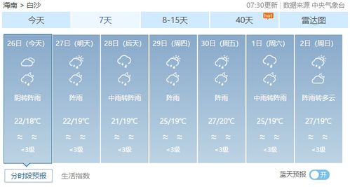 欧洲杯预测推荐-江苏未来三天天气预报，晴雨交替，气温小幅波动