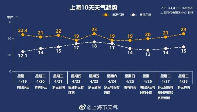 ca88老虎机游戏-石家庄未来15天天气预报，气温波动明显，市民需适时调整着装