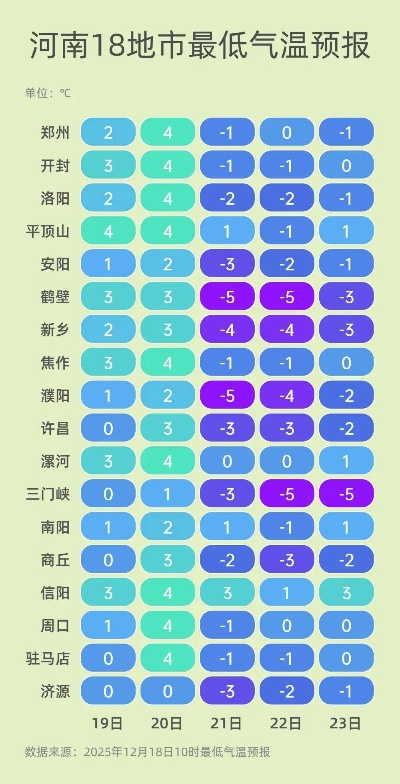 ca88老虎机游戏-石家庄未来15天天气预报，气温波动明显，市民需适时调整着装