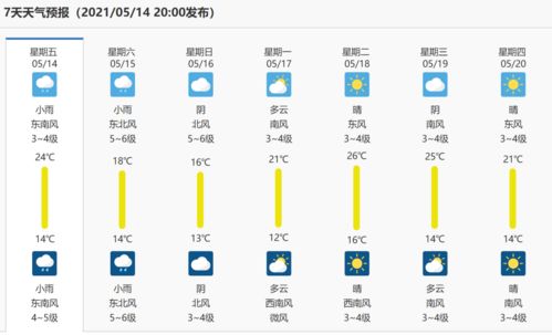 天下彩天空彩彩票资料大全-苏州天气预报30天,春夏之交的温柔与多变 天下彩天空彩彩票资料大全-苏州天气预报30天,春夏之交的温柔与多变