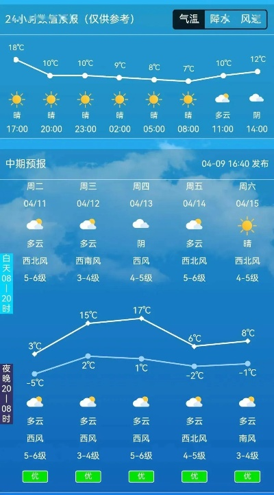 pc蛋蛋官网-今明后三天天气预报，晴雨交替，气温波动需留意