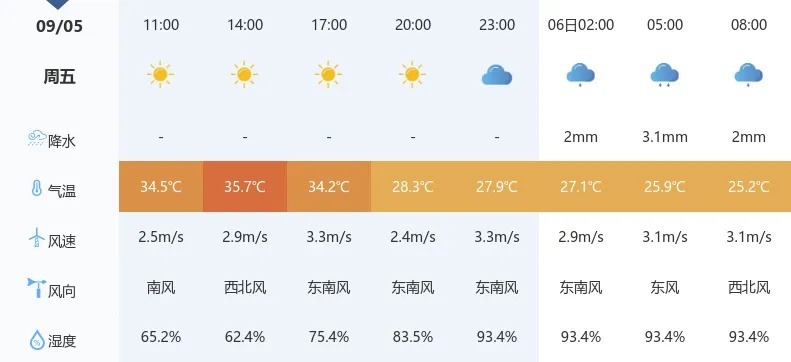 手机易购彩-睢宁天气,记录小城光阴的晴雨表 手机易购彩-睢宁天气,记录小城光阴的晴雨表