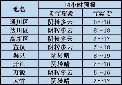 572222刘伯温6374-12121天气预报查询,指尖轻触,风雨先知 572222刘伯温6374-12121天气预报查询,指尖轻触,风雨先知