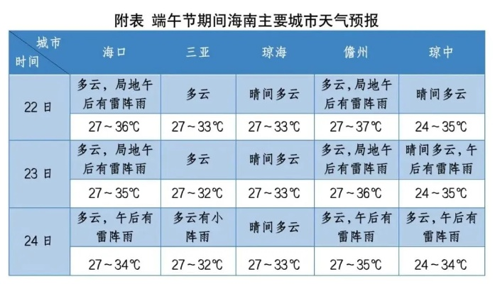 幸运彩票-陵水天气预报,热带海滨的天气密码与生活指南 幸运彩票-陵水天气预报,热带海滨的天气密码与生活指南