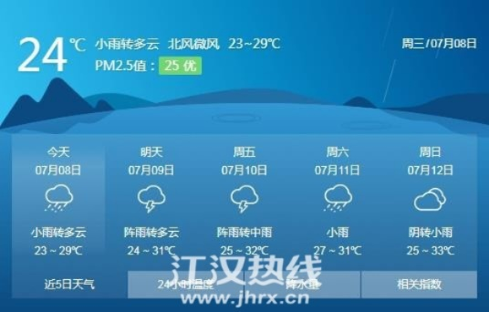 ds足球官网app下载-仙桃天气预报,今日多云转晴,明日或有阵雨 ds足球官网app下载-仙桃天气预报,今日多云转晴,明日或有阵雨