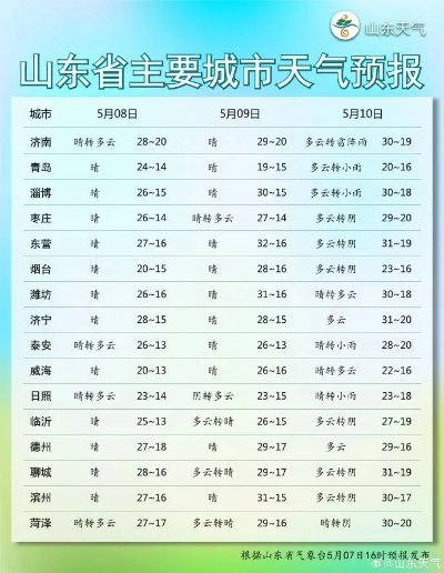 gd55光大在线平台-高密天气预报，冷暖之间，看凤城风云变幻
