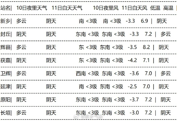 凤凰彩票-新乡市天气预报15天,未来半月天气趋势与生活指南 凤凰彩票-新乡市天气预报15天,未来半月天气趋势与生活指南