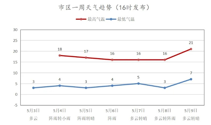 华球网官网-张家口天气预报15天,出行前必看的天气指南 华球网官网-张家口天气预报15天,出行前必看的天气指南