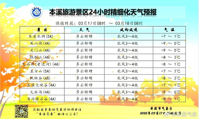 球报体育-山城气候密码,本溪县天气预报背后的生活哲学 球报体育-山城气候密码,本溪县天气预报背后的生活哲学