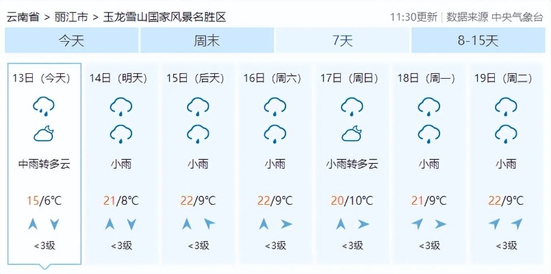 云南11选五-未来七天天气预报,天气多变,出行请留意 云南11选五-未来七天天气预报,天气多变,出行请留意