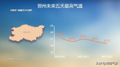 丽江未来30天天气预报,雨季渐远,秋意渐浓 丽江未来30天天气预报,雨季渐远,秋意渐浓