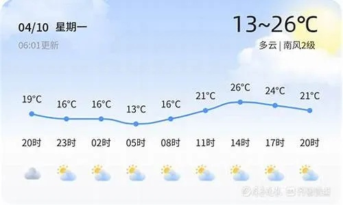 苏州天气预报40天，一场与未知的漫长对话