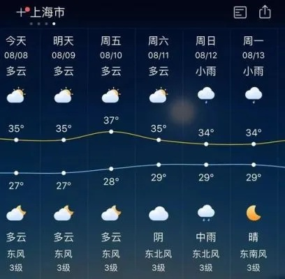 上海天气30天预报准确,科技赋能下的气象新篇章 上海天气30天预报准确,科技赋能下的气象新篇章