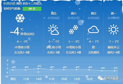 云南的天气预报15天查询,从十里不同天到从容应对 云南的天气预报15天查询,从十里不同天到从容应对