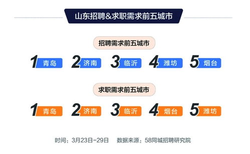 58同城最新招聘,解锁2025年求职新姿势,这些行业正在抢人 58同城最新招聘,解锁2025年求职新姿势,这些行业正在抢人