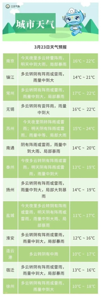 溧阳天气预报30天准确吗?揭秘长期预报背后的科学真相 溧阳天气预报30天准确吗?揭秘长期预报背后的科学真相