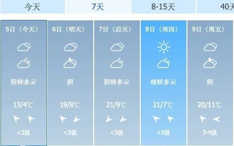 许昌天气预报15天,从阴晴冷暖中,读懂这座中原古城的生活节拍 许昌天气预报15天,从阴晴冷暖中,读懂这座中原古城的生活节拍