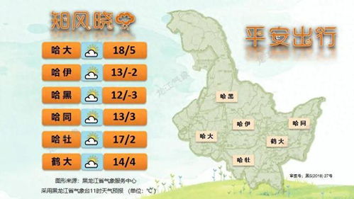 兰西县天气预报，明日晴转多云，气温回升适宜户外活动