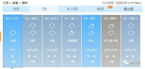 江西省天气预报15天查询，百度助你轻松掌握一周天气变化