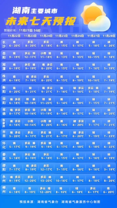 长沙市天气预报,今日晴热持续,明日或有阵雨 长沙市天气预报,今日晴热持续,明日或有阵雨