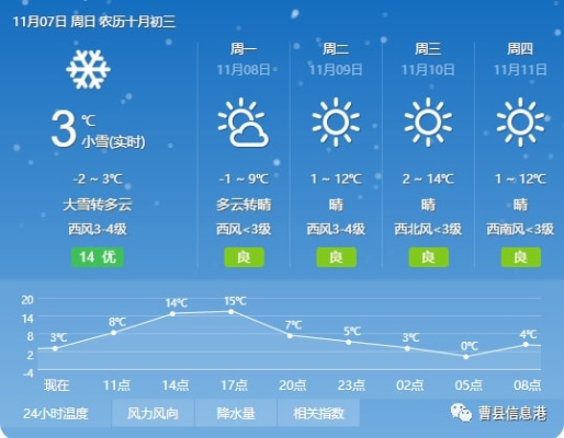 曹县天气，一场云端与黄土的四季交响