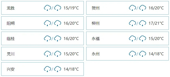 桂林未来15天天气预报,烟雨漓江与晴暖交替,出行需留意 桂林未来15天天气预报,烟雨漓江与晴暖交替,出行需留意