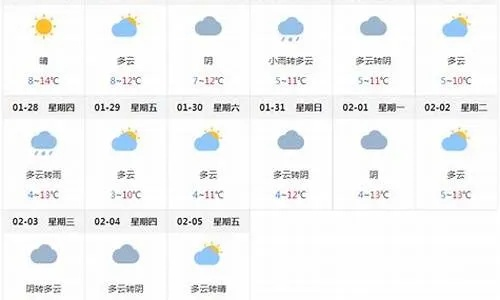 山西临汾一周天气预报,春日气温起伏,出行需注意防寒保暖 山西临汾一周天气预报,春日气温起伏,出行需注意防寒保暖