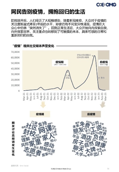 2023年9月疫情又开始了吗?真相与理性之问 2023年9月疫情又开始了吗?真相与理性之问