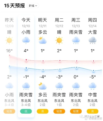 滑县天气预报，冷暖先知，守护您的生活日常