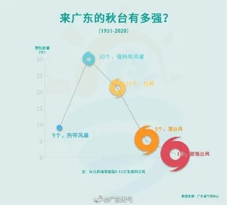 直击摩羯登陆,广东多地拉响最高级别警报,风雨潮三叠加考验珠三角 直击摩羯登陆,广东多地拉响最高级别警报,风雨潮三叠加考验珠三角