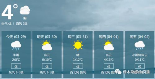 今天天气早知道,掌握天气预报的正确查询方式 今天天气早知道,掌握天气预报的正确查询方式