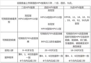 九价疫苗对女生的要求,年龄、身体与注意事项全解析 九价疫苗对女生的要求,年龄、身体与注意事项全解析