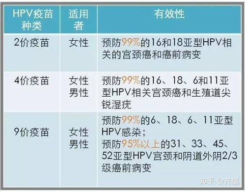 九价疫苗对女生的要求,年龄、身体与注意事项全解析 九价疫苗对女生的要求,年龄、身体与注意事项全解析