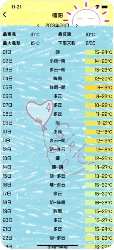 穿越时光的天气密码,历史天气预报查询的奇妙用途 穿越时光的天气密码,历史天气预报查询的奇妙用途