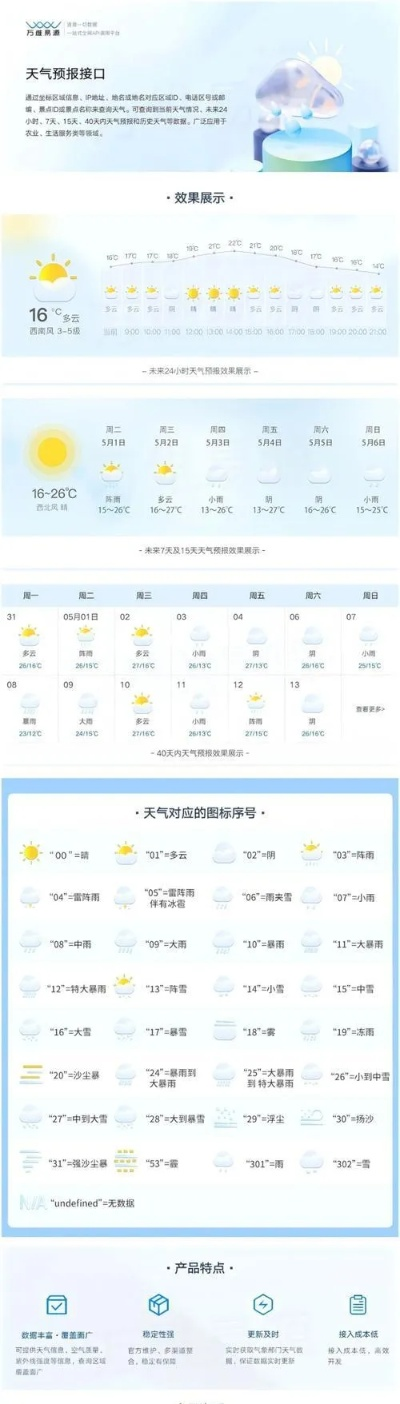 穿越时光的天气密码,历史天气预报查询的奇妙用途 穿越时光的天气密码,历史天气预报查询的奇妙用途