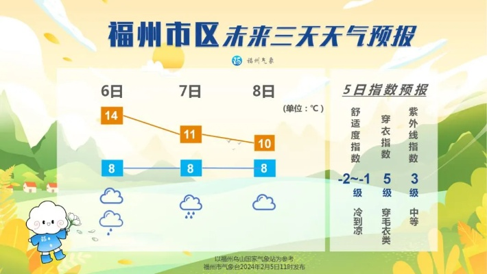 福州未来30天天气趋势,雨季渐收尾,盛夏正临近 福州未来30天天气趋势,雨季渐收尾,盛夏正临近