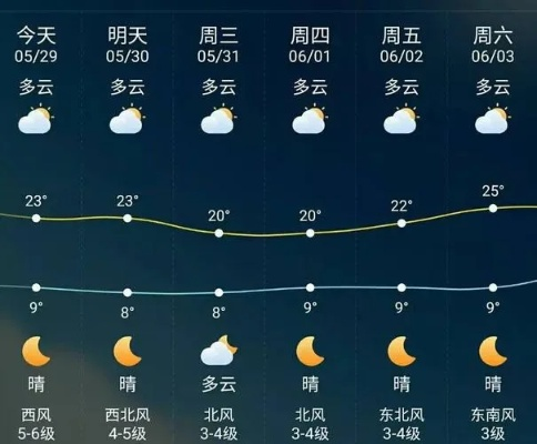 依安天气预报，一座北方小城的晴雨表与生活哲学