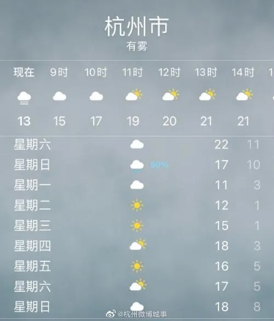杭州市一周天气，从晴到雨，体验四季随机播放