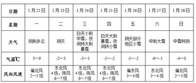 颍上天气预报40天查询，深度解析长期预报的实用价值与注意事项