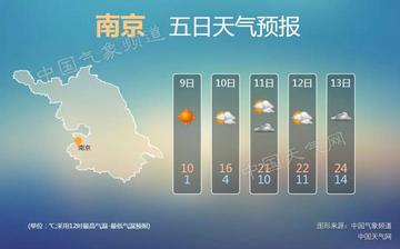 南京十五天天气预报,秋意渐浓,冷暖交替需留意 南京十五天天气预报,秋意渐浓,冷暖交替需留意