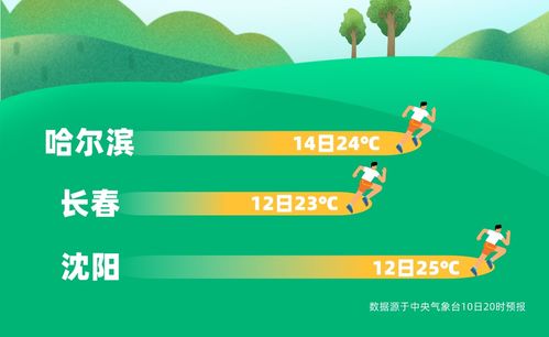 青岛未来40天天气趋势,春日向暖,海风渐柔,谨防倒春寒 青岛未来40天天气趋势,春日向暖,海风渐柔,谨防倒春寒