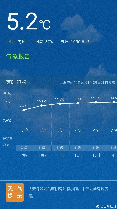 闵行天气预报,今日多云转阴,气温适宜,市民出行需留意午后阵雨 闵行天气预报,今日多云转阴,气温适宜,市民出行需留意午后阵雨