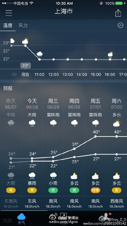 上海天气预报40天,科技与生活的微妙交织 上海天气预报40天,科技与生活的微妙交织