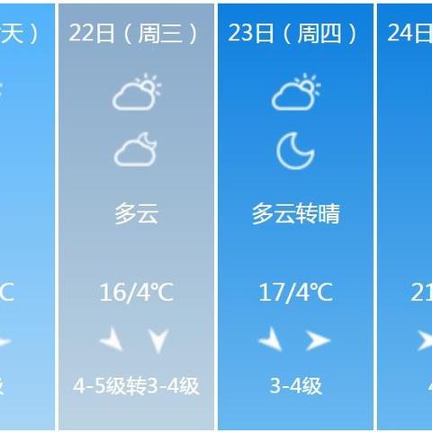 河南濮阳天气预报，一周天气趋势与生活出行指南