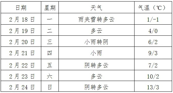 淮南一周天气前瞻,晴雨交替,春意渐浓 淮南一周天气前瞻,晴雨交替,春意渐浓