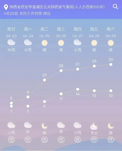 陕北一周天气预警,气温起伏如坐过山车,春捂秋冻别大意 陕北一周天气预警,气温起伏如坐过山车,春捂秋冻别大意
