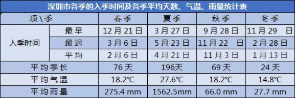 深圳未来30天天气预报,阳光与雷雨交织,防暑降温成关键 深圳未来30天天气预报,阳光与雷雨交织,防暑降温成关键